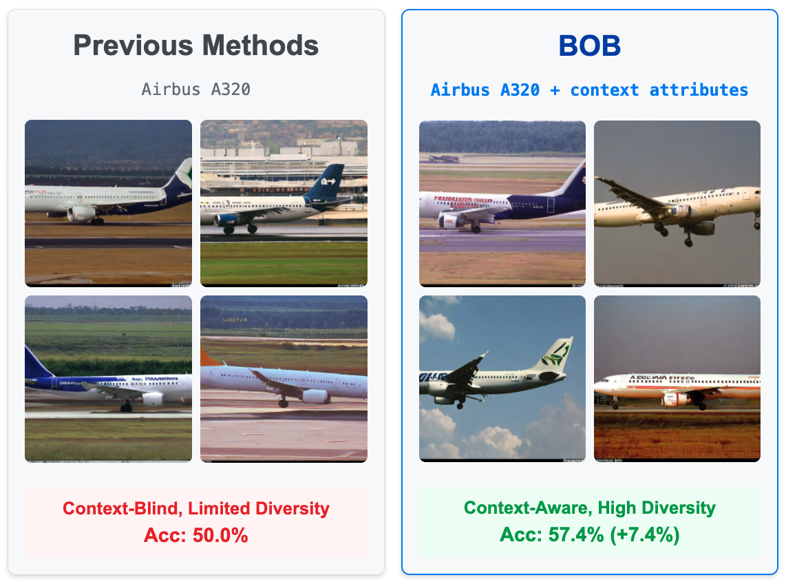 BOB (Beyond Objects) thumbnail