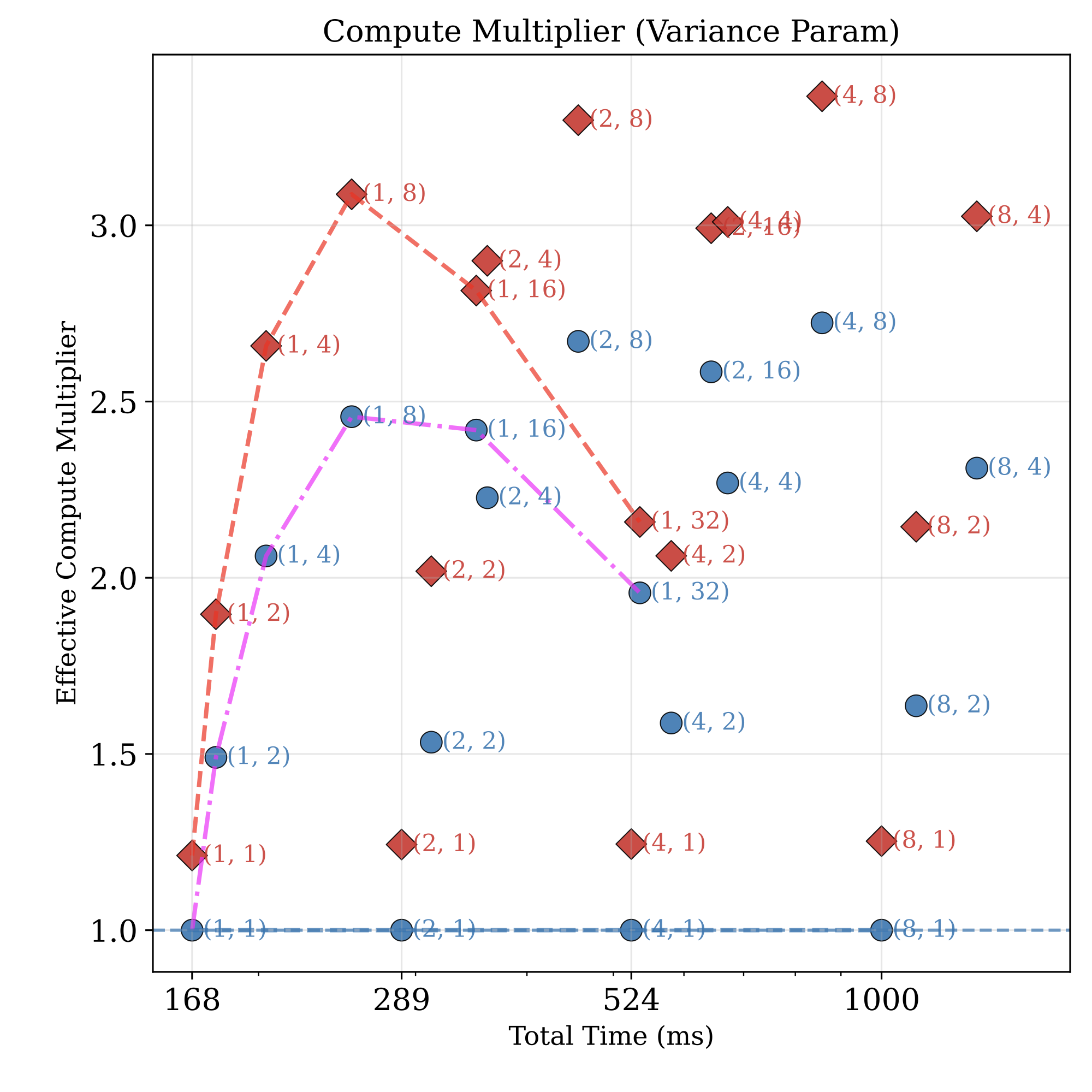 CARV — Variance Reduction for Expectations with Diffusion Teachers thumbnail
