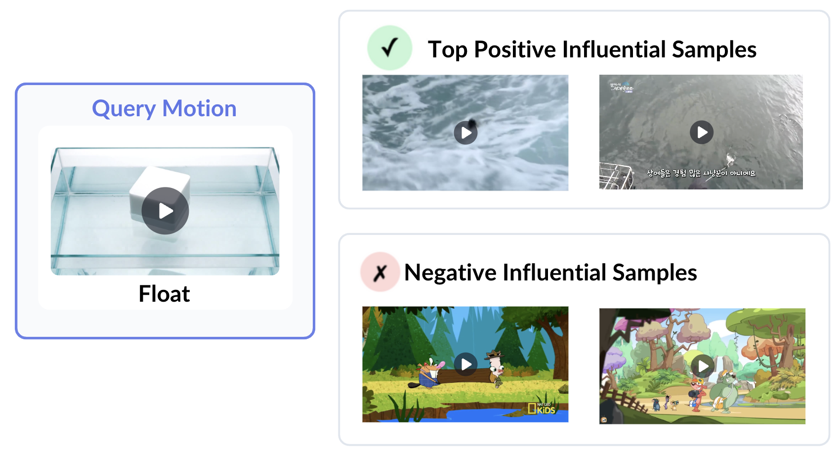 Motive — Motion Attribution for Video Generation thumbnail