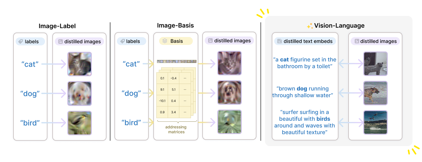 Vision-Language Dataset Distillation thumbnail