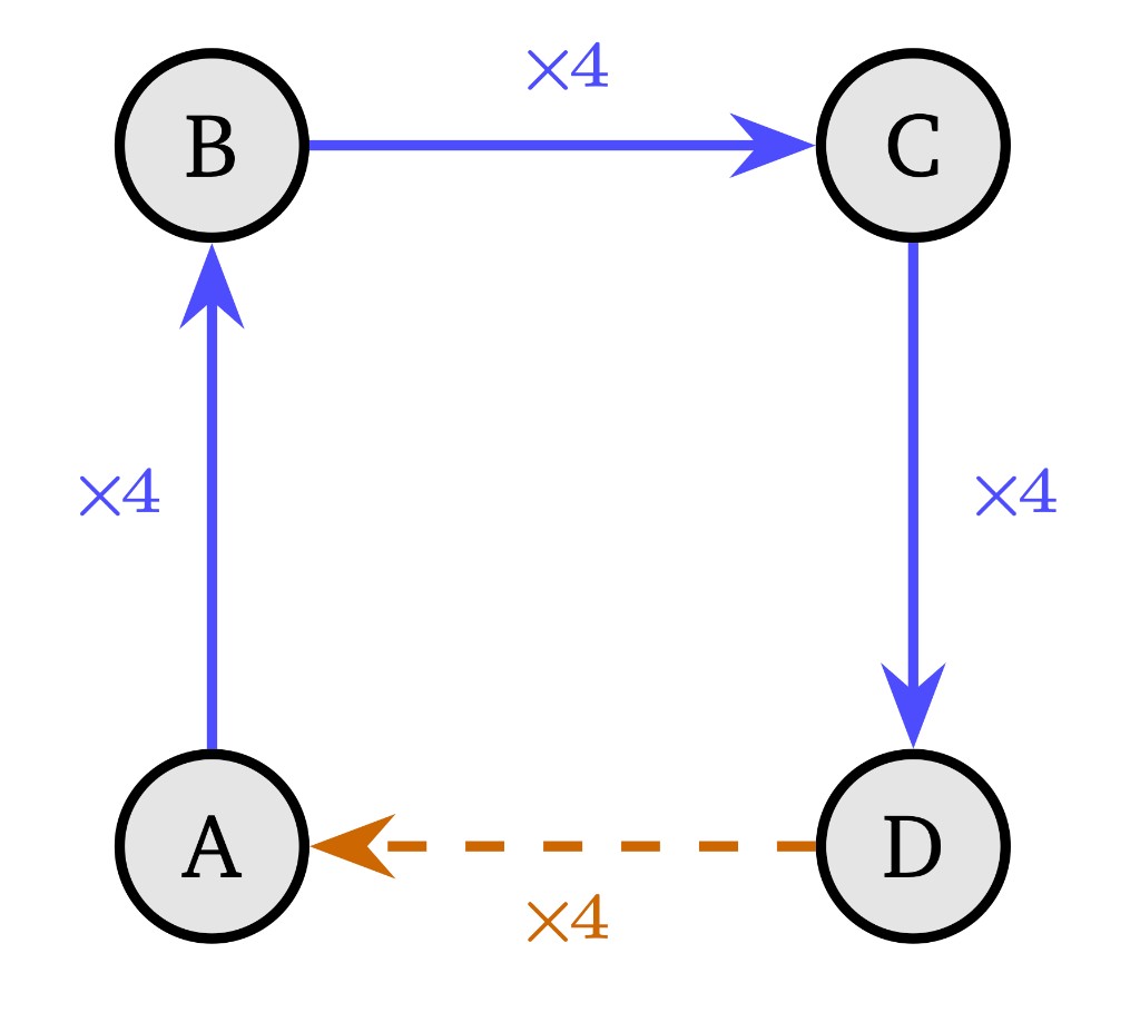 WorldTrace — Addressable Memory for Video World Models thumbnail